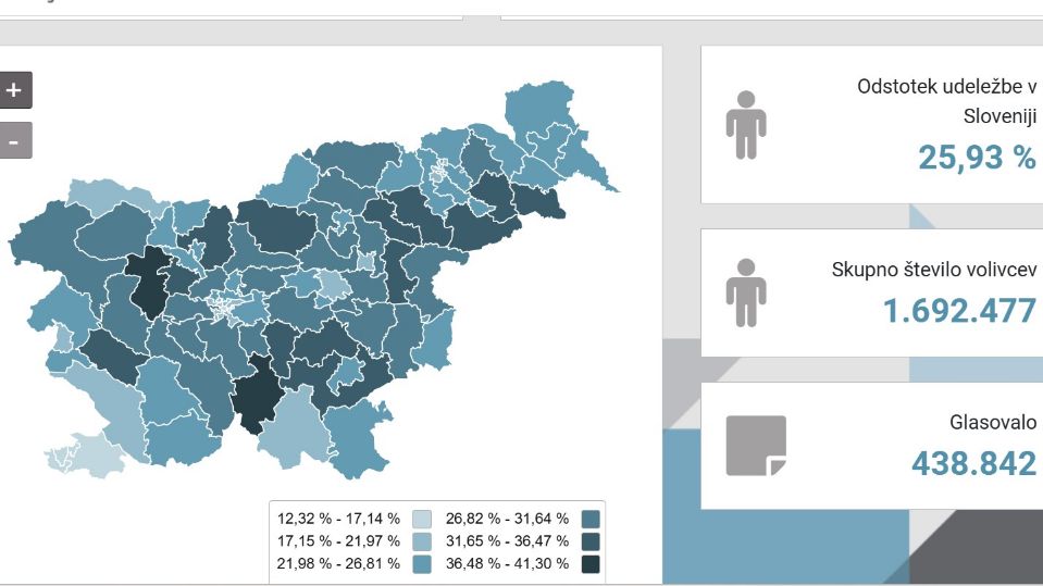 Referendum pokojnine