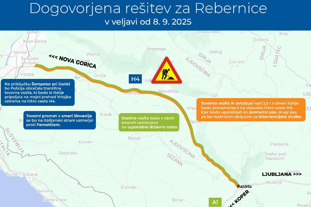 Grafika prometna ureditev na hc čez rebernice