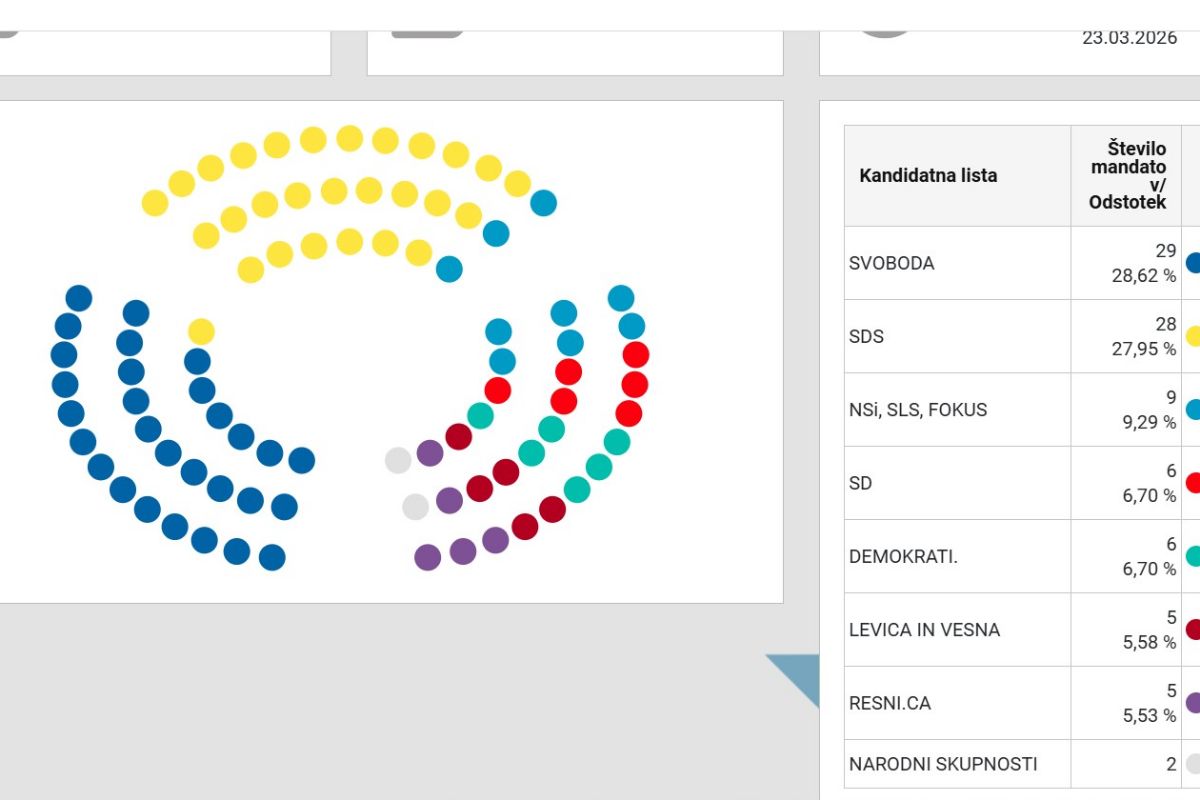 Dvk rezultati220326