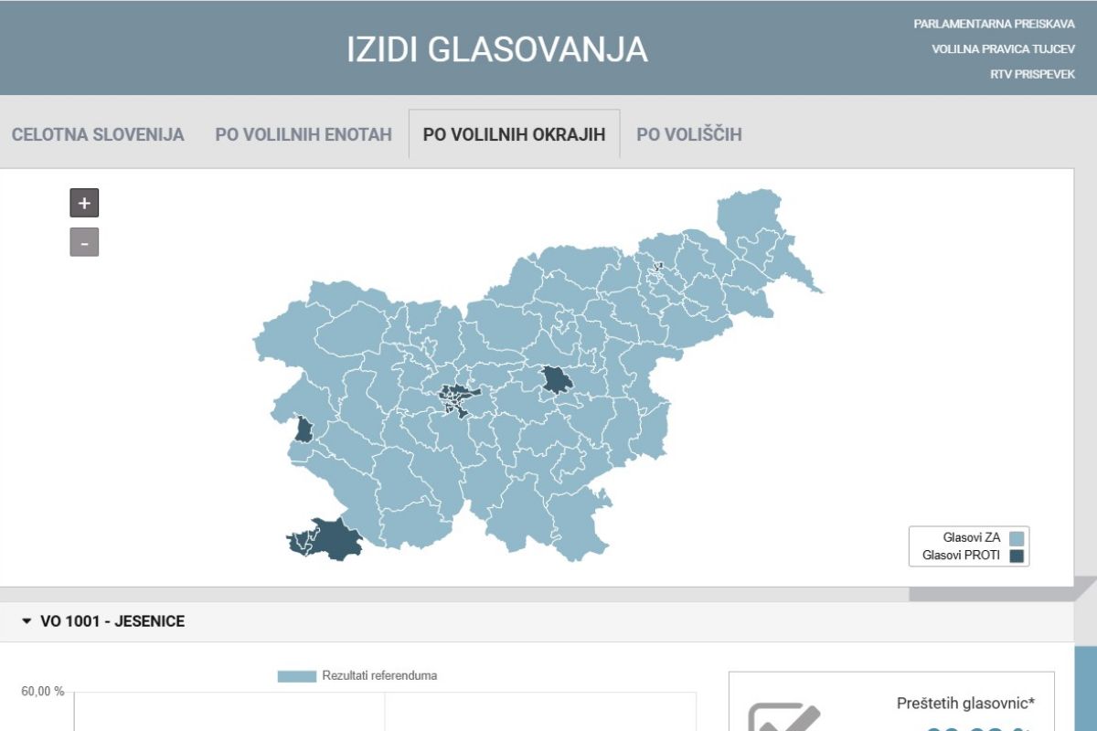 Socialna pomoc volilni okraji